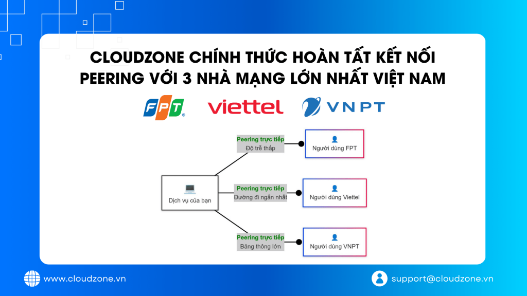 Peering 3 nhà mạng VNPT-FPT-Viettel